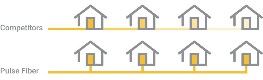 Competition comparison graphic