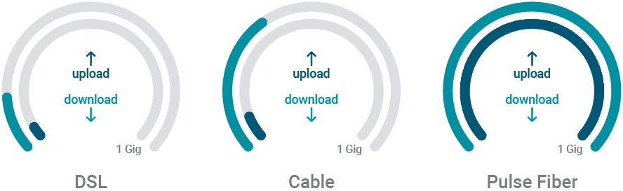 Speed comparison graph