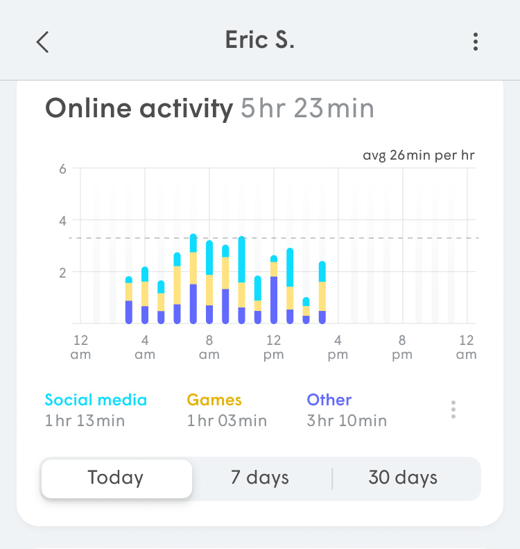 WorkPass_Employee_Activity_01 WorkPass