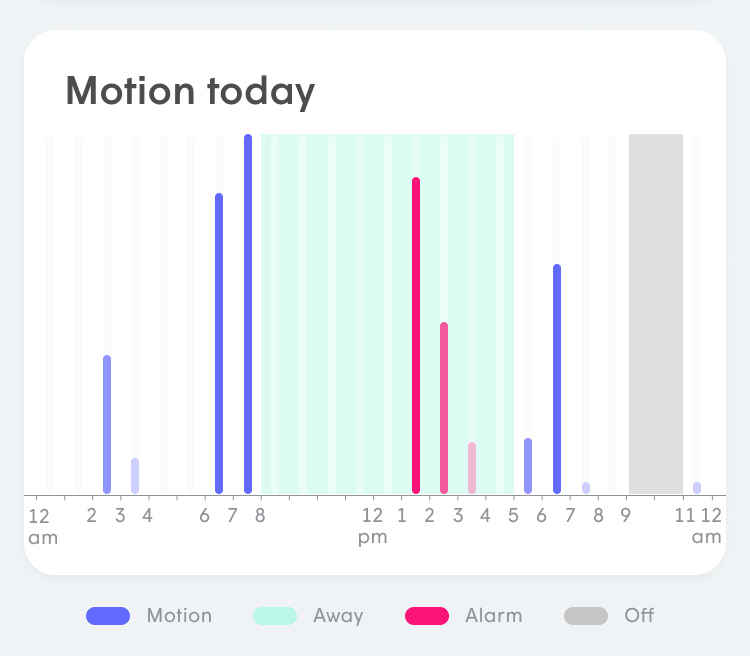 WorkPass_Flow_Security-Motion_crop_01 WorkPass
