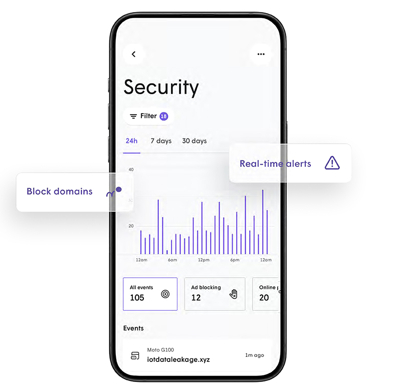 Plume Home Best Practice Guide 2025 Plume Home