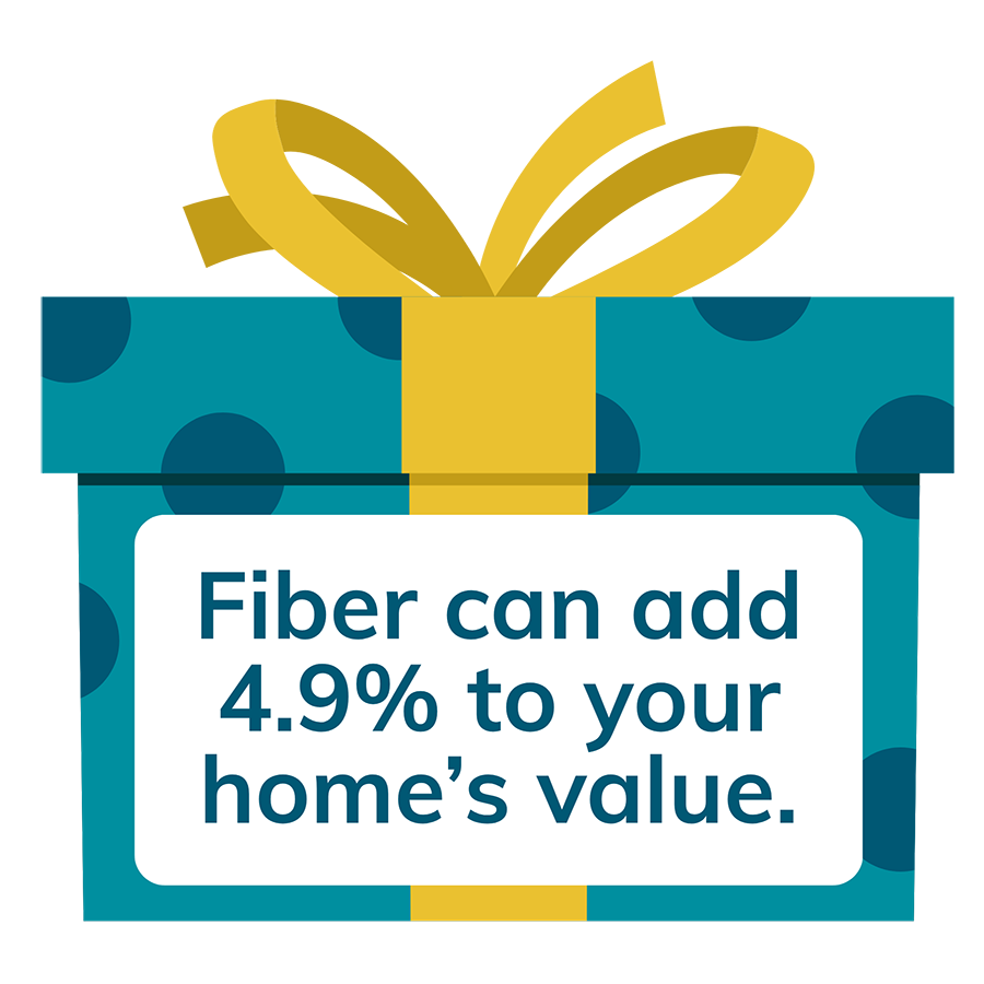 Graphic of a present with a text overlay that says "Fiber can add 4.9% to your home's value."